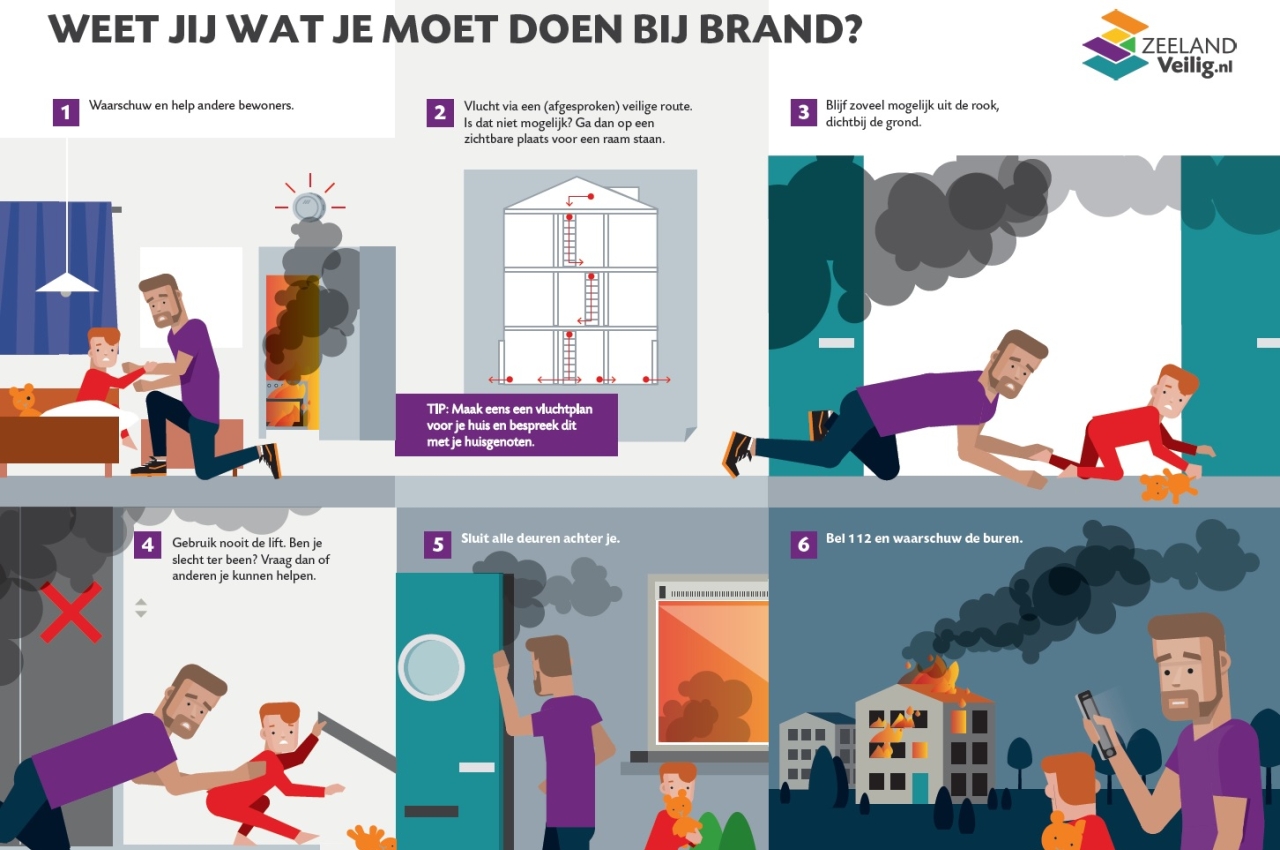Infographic wat moet je doen bij brand